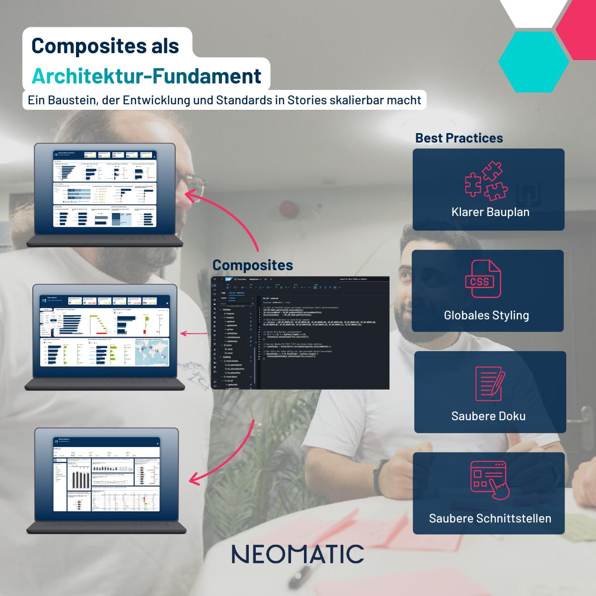 Eine Infografik, die die Best Practices bei der Verwendung von Composites in der SAC aufzeigt.