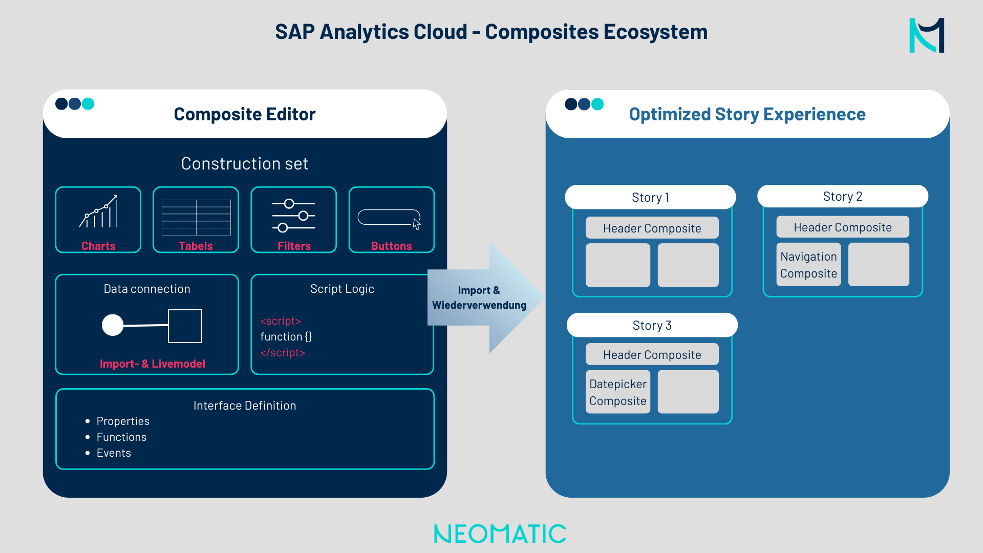 Eine Infografik zu dem Composites-Ökosystem in der SAC.